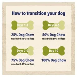 BETA Turkey & Lamb Dry Adult Dog Food -Pet Supply Store PURINA BETA ADULT with lamb 086702FF Transition eapvhm