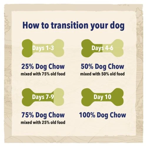 BETA Turkey Large Breed Dry Puppy Food 9 BETA Turkey Large Breed Dry Puppy Food - Image 7