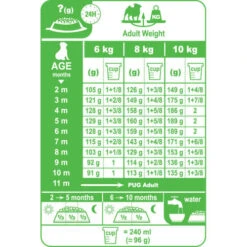 Royal Canin Pug Puppy Dog Food -Pet Supply Store Pug Junior 2 osicvr