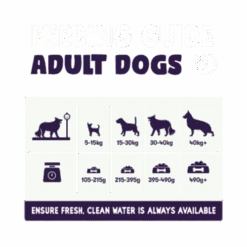 Burgess Sensitive Salmon & Rice Adult Dry Dog Food -Pet Supply Store Salmon Feeding Guide 09 460x460 vqgde5