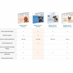 Wisdom Panel Essential Dog DNA Testing Kit -Pet Supply Store Wisdom Panel Essential xxluso