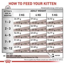Royal Canin Veterinary Diets Gastrointestinal Kitten Dry Cat Food 12 Royal Canin Veterinary Diets Gastrointestinal Kitten Dry Cat Food -Pet Supply Store dno3gzysmkxcenhdkpqd c9g38x
