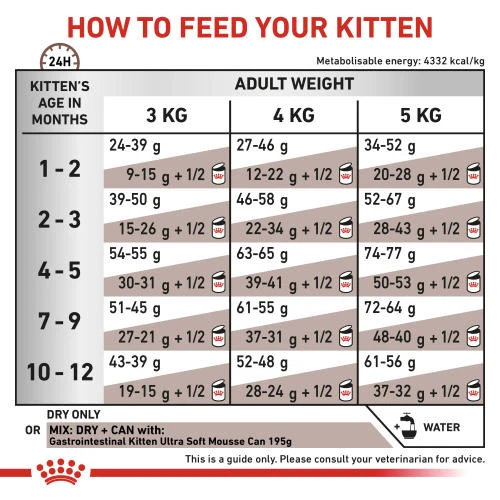 Royal Canin Veterinary Diets Gastrointestinal Kitten Dry Cat Food 7 Royal Canin Veterinary Diets Gastrointestinal Kitten Dry Cat Food - Image 5