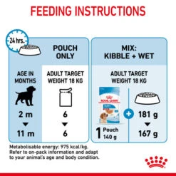 Royal Canin Medium Wet Puppy Food Pouches In Gravy -Pet Supply Store ebefpbevoxq9fyehxn0n pokzf8