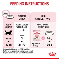 Royal Canin Kitten In Gravy Wet Cat Food Pouches -Pet Supply Store emq3mwmx4ivpji4hnyy0 hn4q54