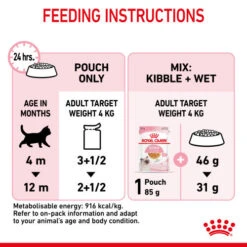 Royal Canin Kitten In Jelly Wet Cat Food Pouches -Pet Supply Store gcflwomuuv4lym3dh6st jqtvaz