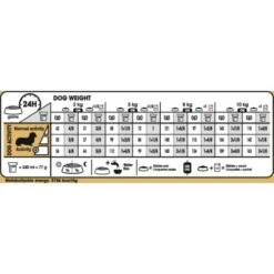 Royal Canin Dachshund Puppy Dry Dog Food -Pet Supply Store hcdlvd1s0iqwjvkmgvmg lcebwp