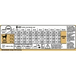 Royal Canin Labrador Retriever Puppy Dry Dog Food -Pet Supply Store hk8lebpgaphijxeixwrt sekskp