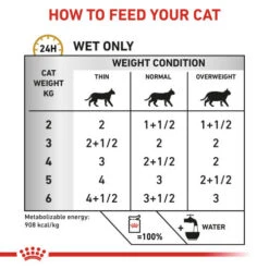 Royal Canin Veterinary Diets Urinary SO Pouches Cat Food -Pet Supply Store my0tkulhxshoszdl18gd ms4v11
