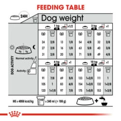 ROYAL CANIN Mini Dermacomfort Adult Dry Dog Food -Pet Supply Store mzkekmvgb8novvedqffo fcqqsp