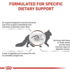 Royal Canin Veterinary Diets Gastrointestinal Dry Adult Cat Food -Pet Supply Store nmznera6ubnenysmy0ud ewfuie