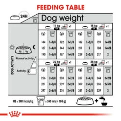 Royal Canin Medium Dermacomfort Adult Dry Dog Food -Pet Supply Store pqyahp3kgbmbmo99qti8 k4rugt