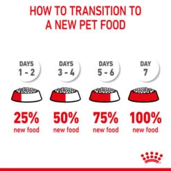 Royal Canin Kitten Dry Cat Food -Pet Supply Store pumoehufcz2leng4lwrp kdzh3k