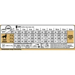 Royal Canin Golden Retriever Puppy Dry Dog Food -Pet Supply Store pzv0fg5hmqzjjimtw7zs xnw8vy