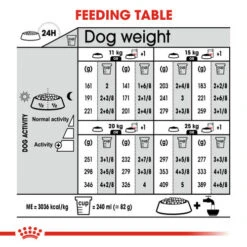Royal Canin Medium Light Weight Care Dry Dog Food -Pet Supply Store qo7vg0hx5qs43h4b1wpx 1 mbqwyy