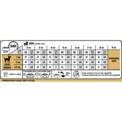 Royal Canin Chihuahua Puppy Dry Dog Food -Pet Supply Store qsj0noanfg7nvcrevdhu tpblxf