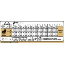 Royal Canin Cavalier King Charles Puppy Dry Dog Food -Pet Supply Store r9irefhxf9c3az8iytmc diqtlj