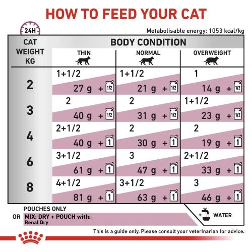 Royal Canin Veterinary Diets Renal In Loaf Wet Adult Cat Food 6 Royal Canin Veterinary Diets Renal In Loaf Wet Adult Cat Food - Image 4