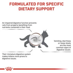 Royal Canin Veterinary Diets Gastrointestinal Kitten Dry Cat Food 11 Royal Canin Veterinary Diets Gastrointestinal Kitten Dry Cat Food -Pet Supply Store uwopvuqmyqrmillj6ajc u3lz8t