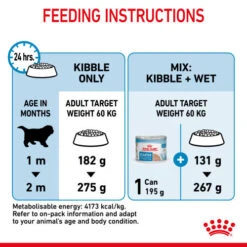 Royal Canin Giant Starter Mother & Babydog Adult And Puppy Dry Dog Food -Pet Supply Store v1rkq6gysyhkipsun3ba kcubk0