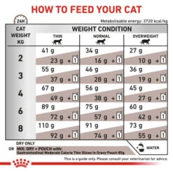 Royal Canin Veterinary Diets Gastrointestinal Moderate Calorie Dry Adult Cat Food -Pet Supply Store wesygn89m6tddn6j6wm7 znzf8b