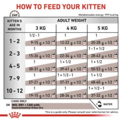Royal Canin Veterinary Diets Gastrointestinal Kitten Wet Cat Food -Pet Supply Store ybcnu0pakrqnpvwhytoz ge3arj